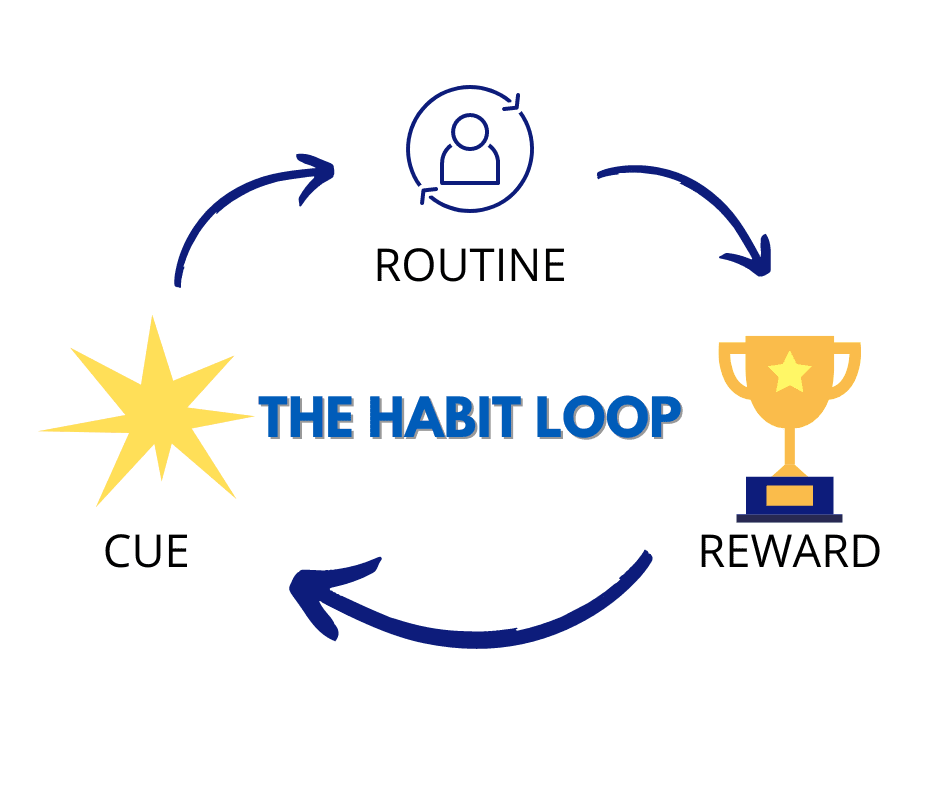 working-on-habits-dave-koshinz-pcc